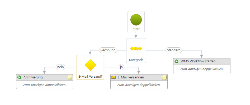 WMS - Workflow Management System in der Cloud
