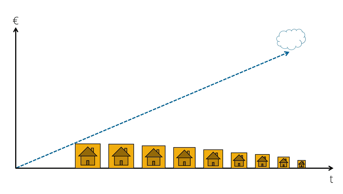 Stop investing, start consuming!