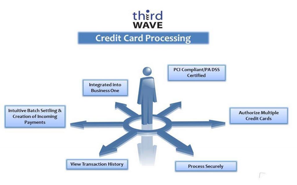 Third Wave Credit Card Processing